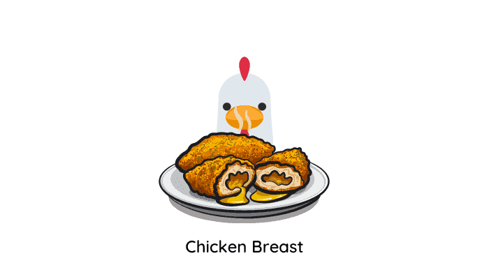 A plate of chicken breast