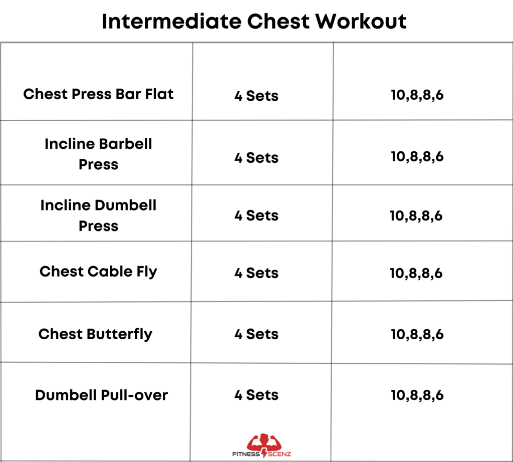 Intermidiate Chest workout