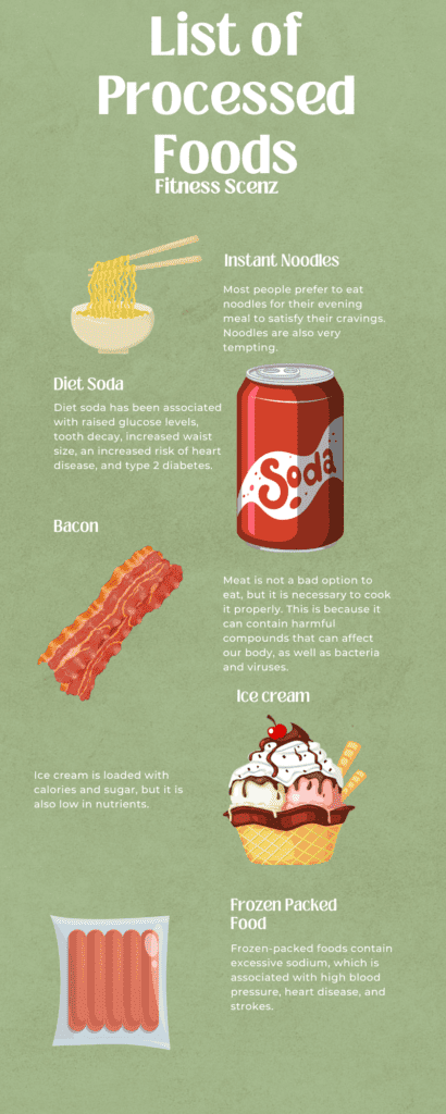 List of processed foods - Infographic